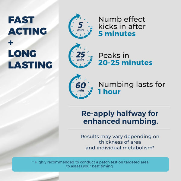 Quick numb numbing cream time infographic