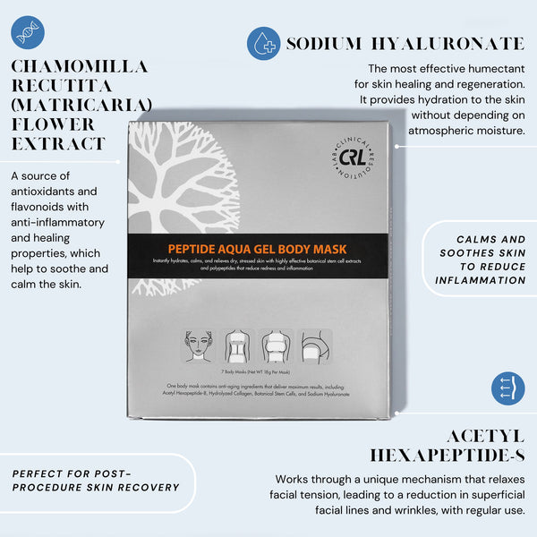 CRL Peptide Aque Gel Body Mask Infographic