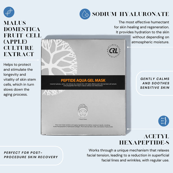 CRL Peptide Aqua Gel Mask infographic