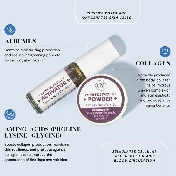 clinical resolution vx peptide face lift infographic on blue background