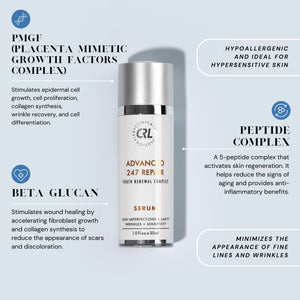 Clinical Resolution Advanced 247 Repair Serum infographic on blue background